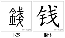 돈 전(錢)은 쇠 금(金)과 두 자루 창의 상형인 전(？)이 결합된 형태로 삽(鈒)과 같은 농기구의 일종에서 돈이란 의미가 생겨난 것으로 보인다.