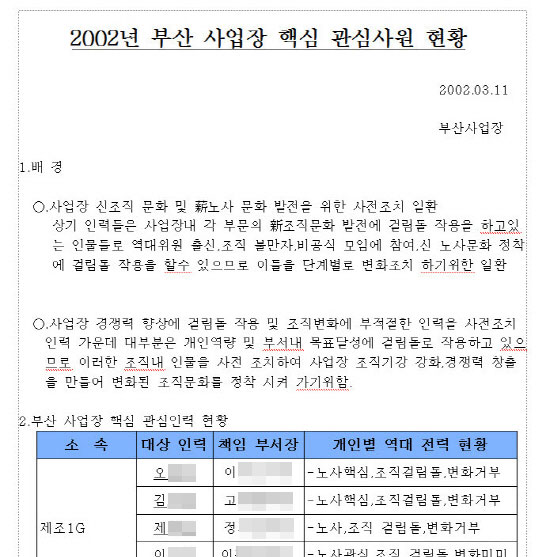 삼성일반노조기 공개한 삼성SDI 관심(문제)사원 현황 문건. 