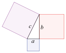 피타고라스의 정리. 직각삼각형의 빗변의 제곱은 다른 두 변의 제곱과 같다.