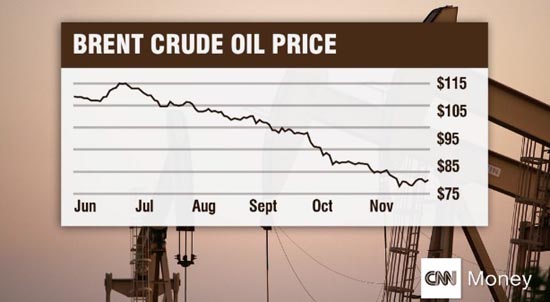  올해 국제 유가(브렌트유) 하락세를 보여주는 CNN 뉴스 갈무리.