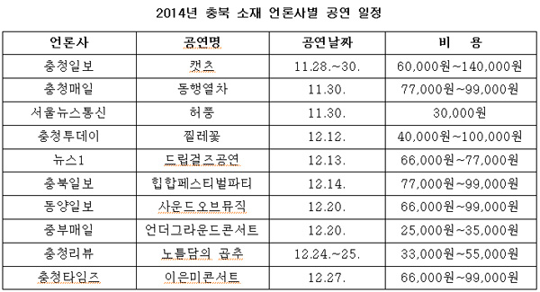 2014년 충북 소재 언론사별 공연 일정.