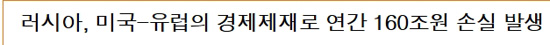  러시아는 미국-유럽의 경제 제제로 위 기사에는 한화로 160조로 되어있으나, 달러로 환산하면 1400억 수준의 손실을 ?보았다