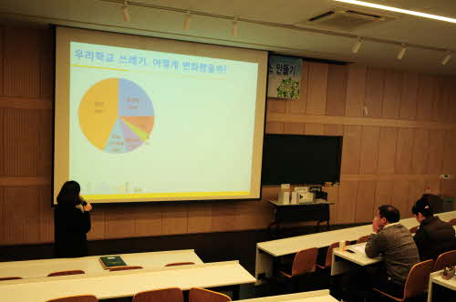 대전대학교 도서관의 쓰레기 성상을 분석하여 발표하고 있다. 