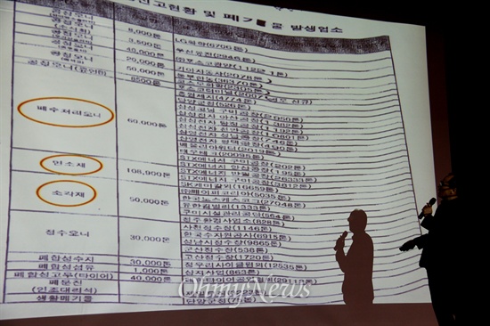  최병성 <오마이뉴스> 시민기자(목사)는 9일 저녁 남창원농협유통센터 대강당에서 창원 가음주공아파트주택재건축정비사업조합 주최로 “건강한 집짓기를 위한 강연회-쓰레기 발암 시멘트에 감춰진 진실을 공개합니다”는 제목으로 강연하면서, 시멘트 공장에서 사용하는 폐기물 목록을 설명하고 있다.