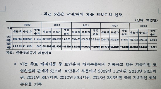 한국조폐공사의 최근 5년간 국내/해외 제품 영업손익 현황