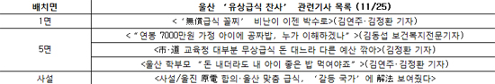 <표2> 조선일보 <울산 '유상급식 찬사' 관련 기사 목록>(11/25)