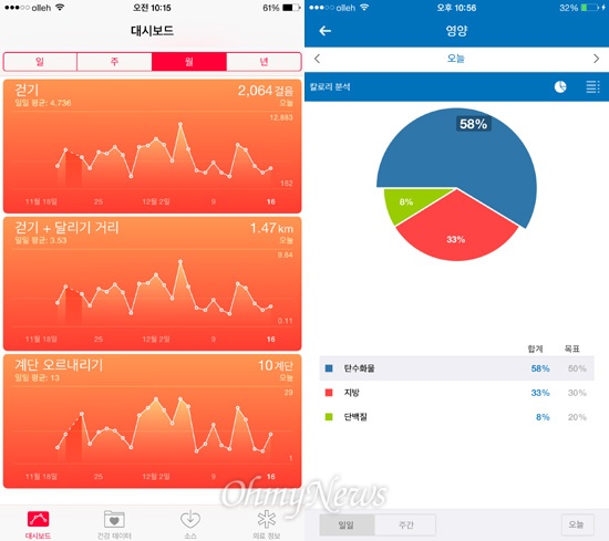 걸음수, 이동거리 등 운동량을 측정하는 아이폰6 건강 앱(왼쪽)과 건강 관리를 돕는 '마이피트니스팔' 앱