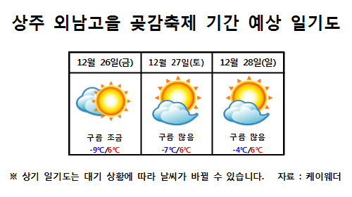  상주 외남골 곶감축제 날씨