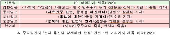 주요일간지 '헌재 통진당 강제해산 판결' 관련 1면 머리기사 제목 비교(12/20)