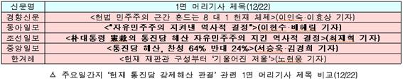주요일간지 '헌재 통진당 강제해산 판결' 관련 1면 머리기사 제목 비교(12/22)
