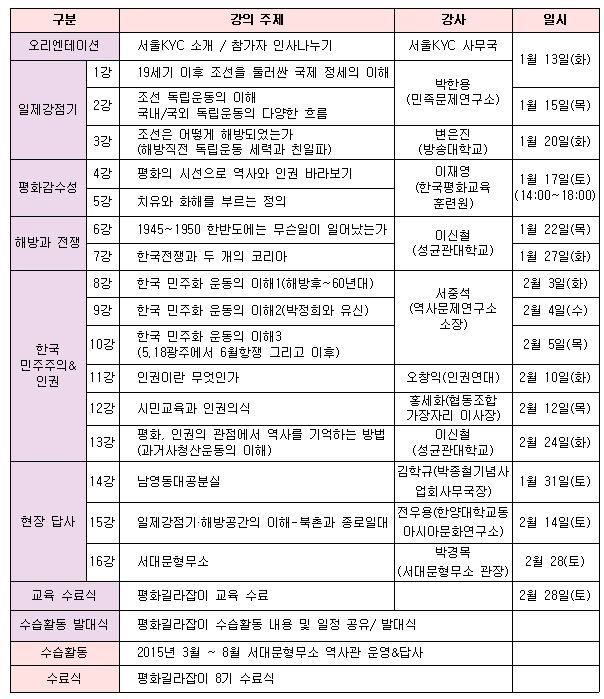 평화길라잡이 8기 교육 일정