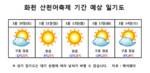 화천 산천어축제 기간 예상 일기도