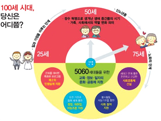  경남직업문화센터는 오는 1월 27일 창원 캔버라호텔에서 창립총회를 갖고 출범한 뒤, '인생이모작사업' 등 다양한 사업을 벌인다.