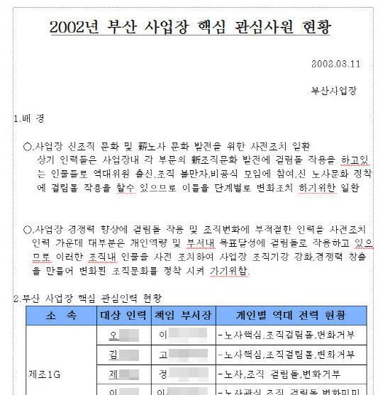 삼성일반노조기 공개한 삼성SDI 관심(문제)사원 현황 문건. 
