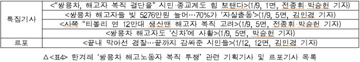  한겨레 ‘쌍용차 해고노동자 복직 투쟁’ 관련 기획기사 및 르포기사 목록
