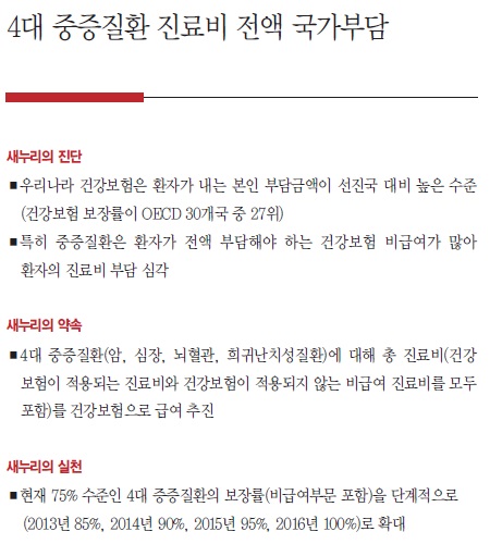 4대중증질환 진료비 전액 국가부담 관련, 박근혜 선본 공약집.