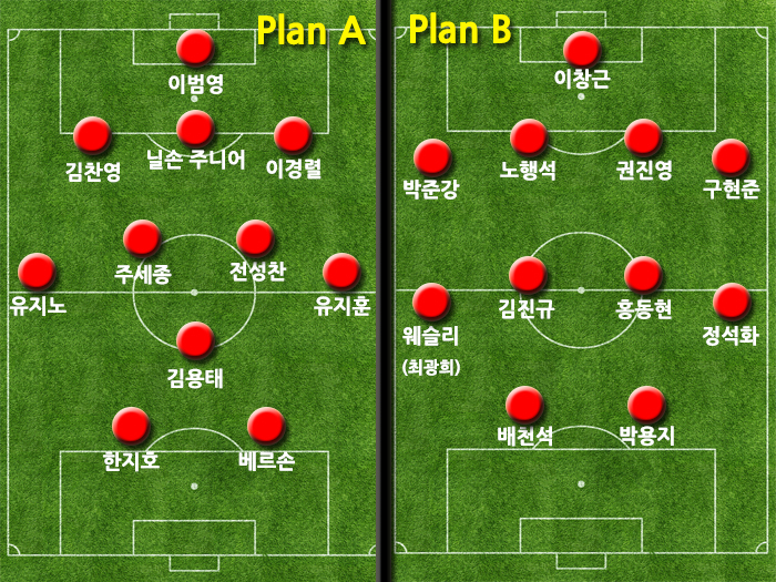  2015 시즌 부산의 예상 스쿼드