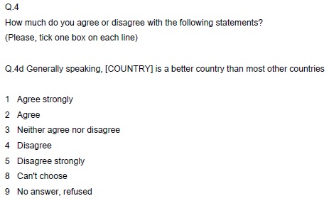 <조선>이 보도한 '2003년 동일한 조사'  "Generally speaking, [COUNTRY] is a better country than most other countries" 해당 질문내용 