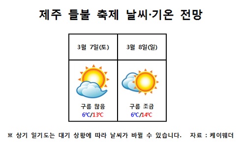 제주 들불 축제 날씨·기온 전망