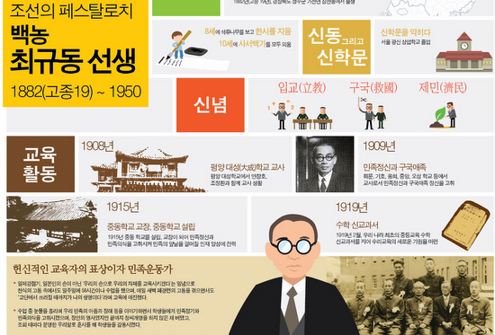 한국교총이 자신들의 공식 사이트에 올려놓은 최규동 홍보물.  