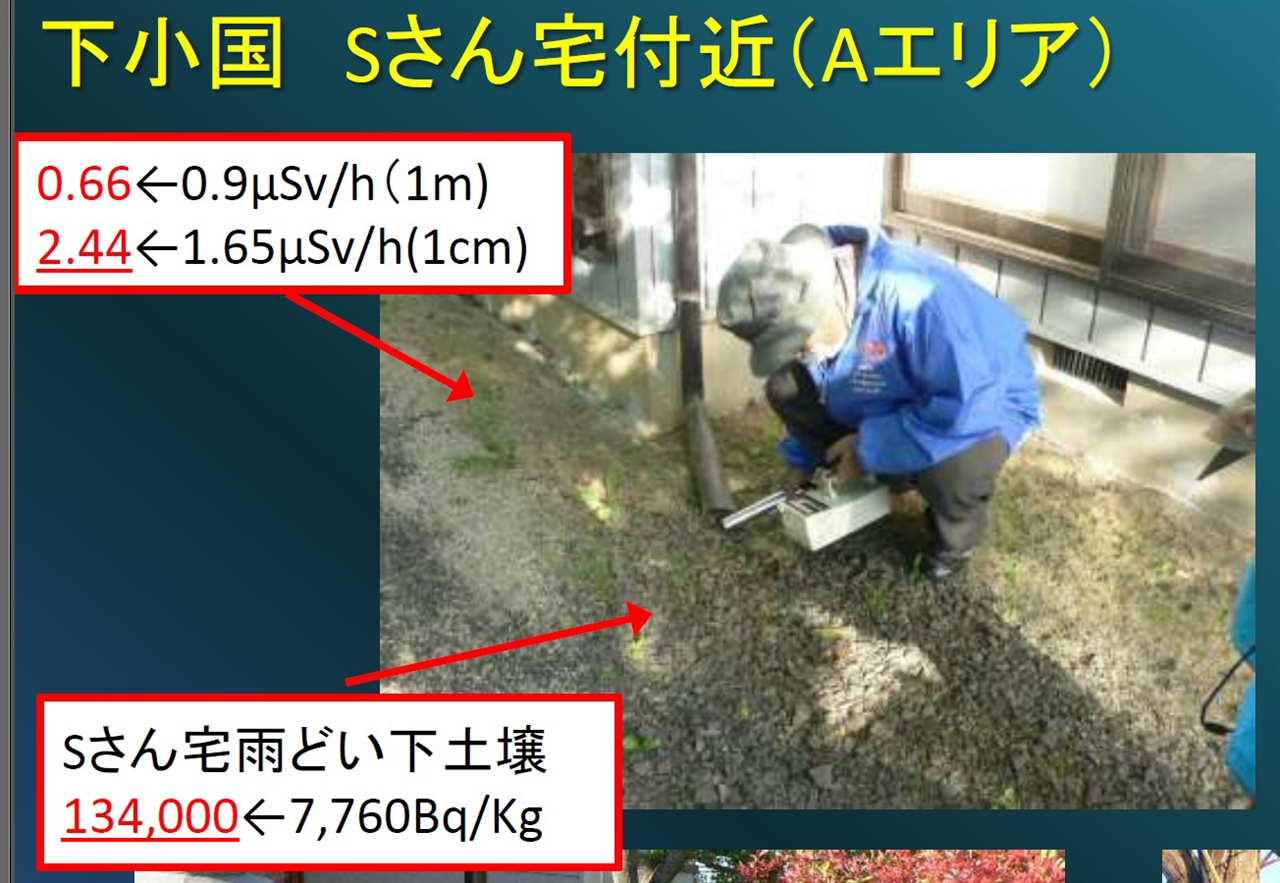 시타쇼코쿠 S씨 집 부근（A지역)에서 방사능에 의한 토양오염조사를 실시하고 있는 조사원. 상자 안 수치는 물 받이 아래 토양에서 측정한 수치로 깊에 따라 변차가 크다. 검정색 수치는 2013년 수치로 2013년 1미터 깊이의 방사능 수치는 0.9에서 0.66으로 하락했다. 반면, 1cm미터 깊이의 토양은 2013년 1.65에서 2.44로 증가했다. 이를 근거로 일본 방사능시민센터는 kg당 134,000bq로 방사능 수치가 2013년에 비해 크게 증가한 것으로 봤다.
