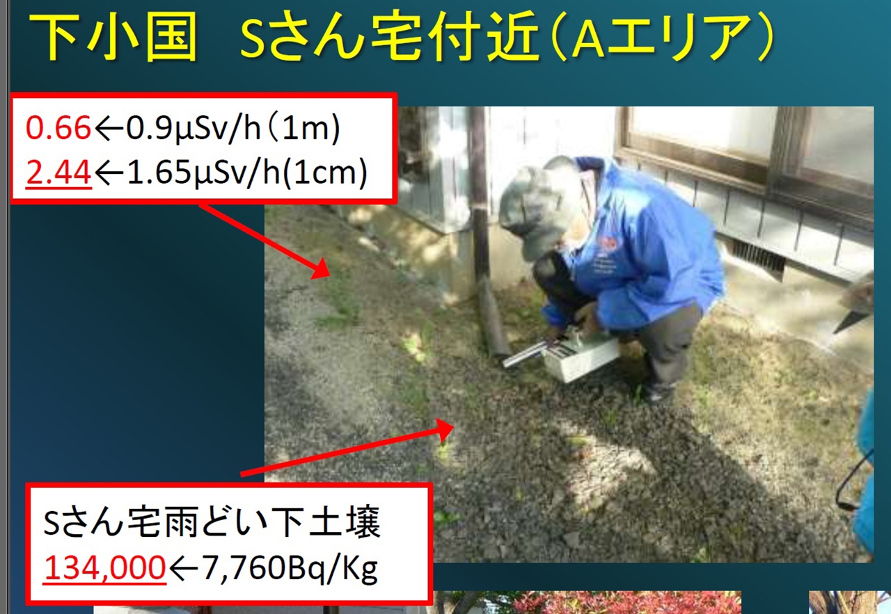  시타쇼코쿠 S씨 집 부근（A지역)에서 방사능에 의한 토양오염조사를 실시하고 있는 조사원. 상자 안 수치는 물 받이 아래 토양에서 측정한 수치로 깊에 따라 변차가 크다. 검정색 수치는 2013년 수치로 2013년 1미터 깊이의 방사능 수치는 0.9에서 0.66으로 하락했다. 반면, 1cm미터 깊이의 토양은 2013년 1.65에서 2.44로 증가했다. 이를 근거로 일본 방사능시민센터는 kg당 134,000bq로 방사능 수치가 2013년에 비해 크게 증가한 것으로 봤다.