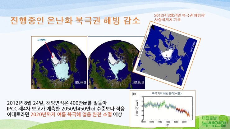 2012년 8월 24일, 북극해빙면적이 사상 최저치를 기록했다. 이 속도라면 2020년 여름에는 북극해의 얼음이 완전 소멸될 것으로 예측된다. 자료 출처 : 후지나가 노부요 대표 발표자료 