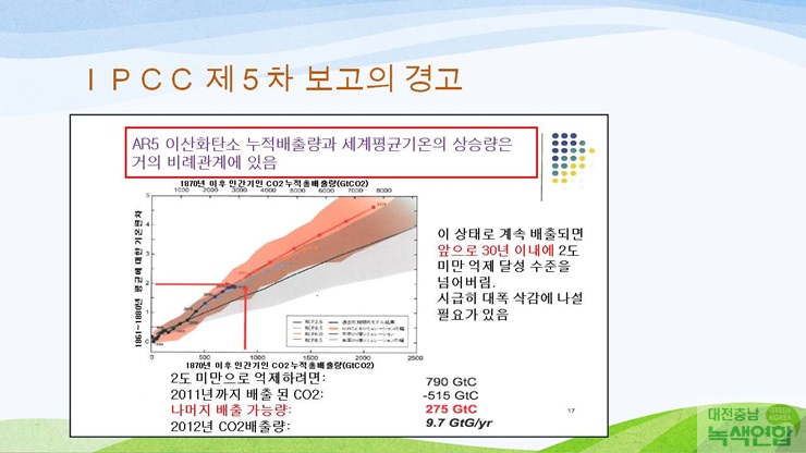 지구온난화와 기후변화의 상관관계 IPCC 제 5차보고서가 밝힌 지구온난화와 기후변화의 상관관계. 자료 출처 : IPCC 제5차 보고서 및 후지나가 노부요 대표 발표자료   