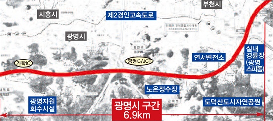 광명~서울 민자고속도로 광명시 구간은 6.9km이며, 이 가운데 원광명마을~두일마을까지 2km를 지하화할 예정이었으나, 취소되었다.