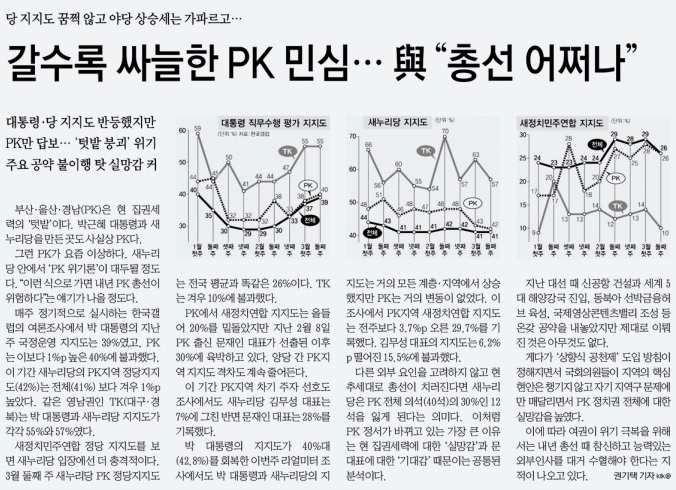 PK여론이 새누리당에 싸늘해지고 있음을 보도한 <부산일보> 3월 19일자