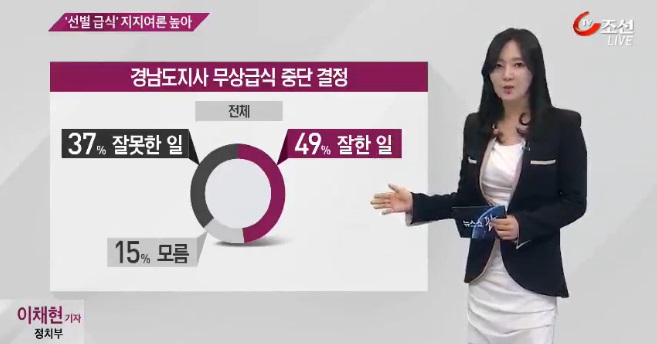 <한국갤럽>의 여론조사 결과를 보도한 <TV조선> 3월 20일자