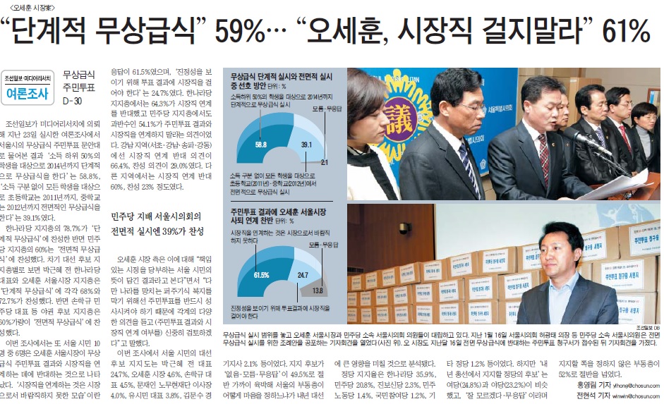 <한국갤럽> 조사결과 홍준표 지사의 무상급식 폐지 '잘한 결정'이 49%였다. 4년 전 오세훈안에 대한 지지는 이보다 높은 59%였다. 지난 <조선일보> 2011년 7월 25일자 