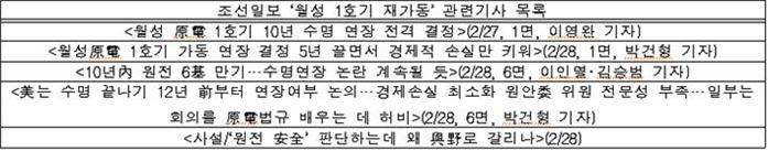 <표3> 조선일보 ‘월성 1호기 재가동’ 관련 기사 (2/27~2/28)