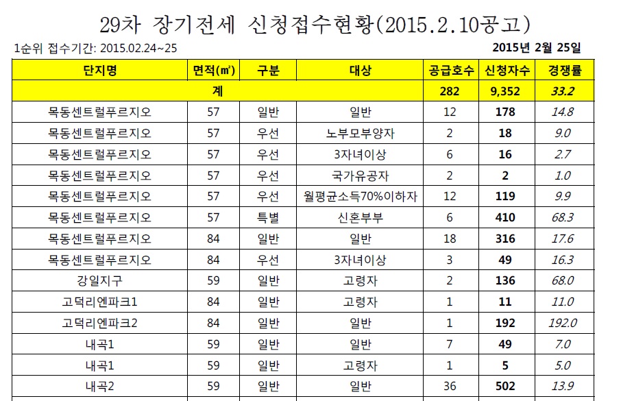 도대체 얼마나 많은 사람들이...