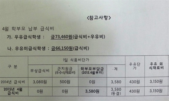  경남지역 학교 무상급식이 오는 4월 1일부터 중단되는 가운데, 함안의 한 학교는 학부모들한테 '급식비 납부 통지서'를 보냈다.