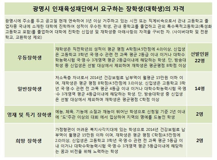 정의당 김성현 경기도당위원장이 페이스북에 공개한 자료.