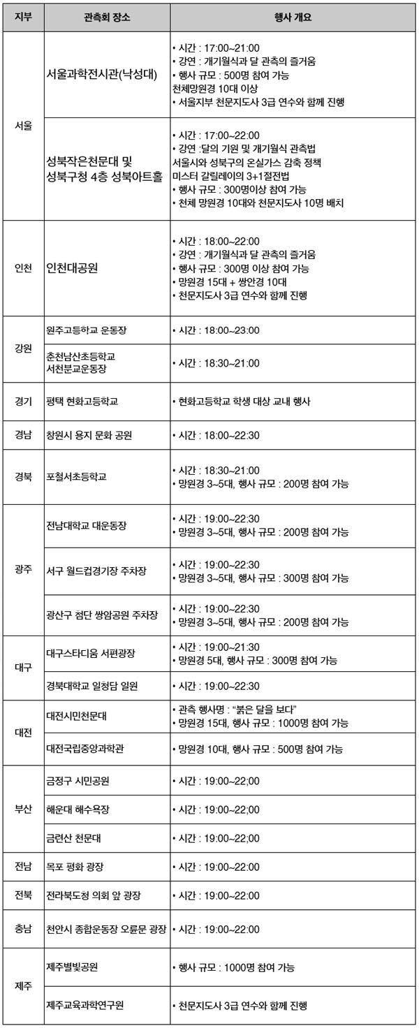 한국아마추어천문학회 2015년 4월 4일 개기월식 시민 관측회 일정