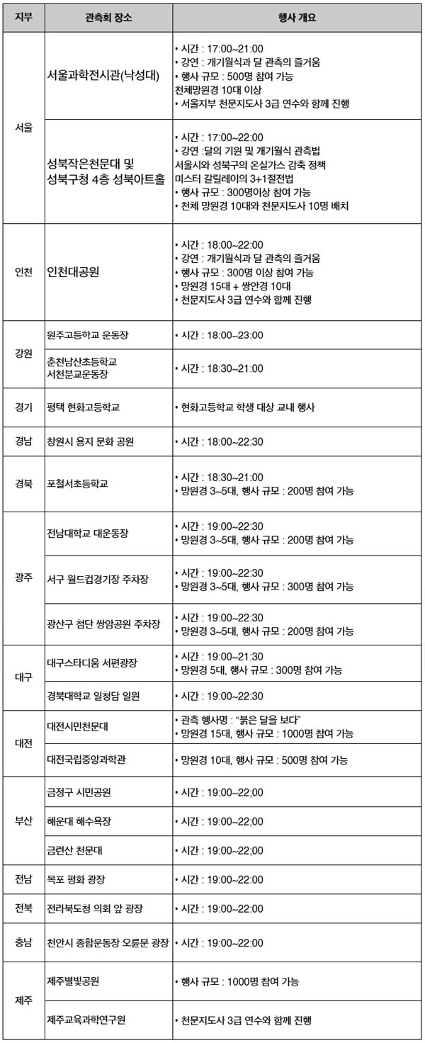  한국아마추어천문학회 2015년 4월 4일 개기월식 시민 관측회 일정