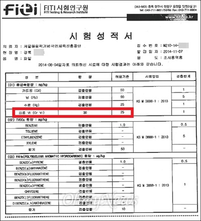 지난해 7월부터 11월까지 국민체육진흥공단이 인조잔디 유해성을 조사한 결과 경북에서는 10개 학교가, 대구에서는 9개 학교가 납 등 중금속이 초과된 것으로 나타났다. 사진은 경북의 한 초등학교 인조잔디 검사 시험성적서.