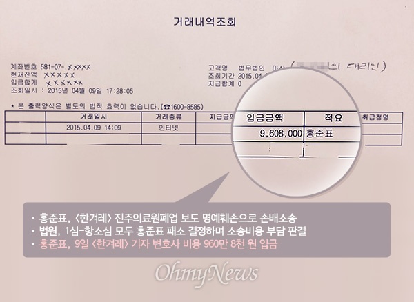  홍준표 경남지사는 진주의료원 폐업과 관련한 <한겨레> 보도로 명예훼손을 당했다며 손해배상청구소송을 냈다가 1심과 2심에서 모두 패소해 확정된 뒤, 소송비용은 원고가 부담하라는 법원 판결에 따라 9일 <한겨레> 기자의 변호사비용 960만 8000원을 9일 입금했다. 