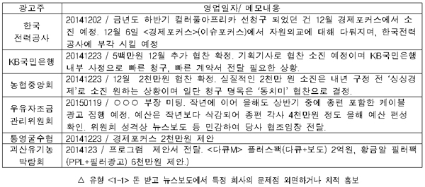 돈 받고 뉴스보도에서 특정 회사의 문제점을 외면하거나 치적 홍보 사례 유형