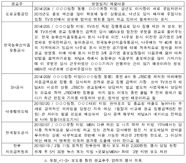  보도를 통한 광고수주 압력의 행사 의혹