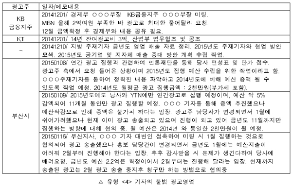  기자의 불법 광고영업