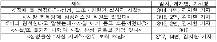 <표2> 경향신문 ‘삼성 노조?민원인 실시간 사찰’ 관련기사 목록

