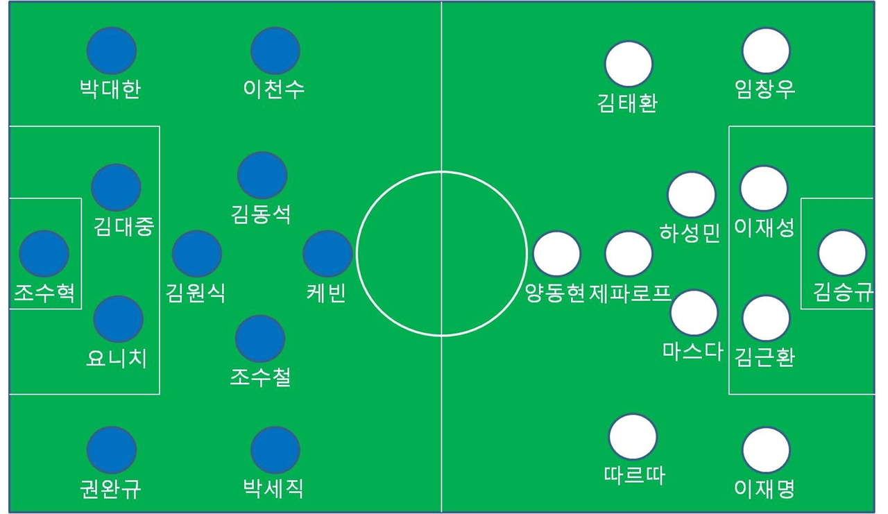 예상 선발 라인업 인천 4-1-4-1 울산 4-2-3-1