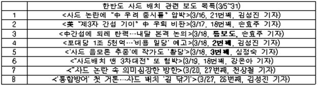 <표4> 채널A ‘리퍼트 미 대사 피습사건 이후 한반도 사드배치 관련보도’ 목록 (3/5~3/31)