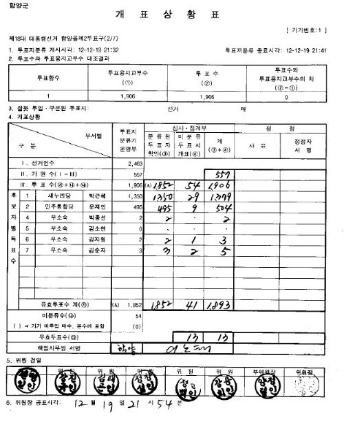 개표상황표 함양군 대선 개표상황표