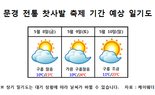  문경 전통 찻사발 축제 기간 예상 일기도