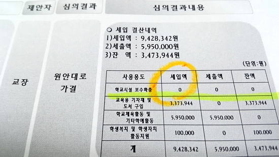 서울사대부초가 만든 '2014학년도 학교발전기금 결산' 문서. 