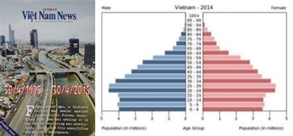 4월 30일 베트남 해방 및 통일 40주년을 맞이해 베트남의 발전상을 특집으로 다룬 베트남 국영영자지 <베트남뉴스>(일요판) 특대호 표지와 베트남 경제발전의 원동력인 세대별 인구 구성비 도표. 베트남은 평균연령(28~29세) 이하 인구 비중이 60%에 이르는 '젊은 나라'이다.